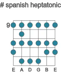 Guitar scale for spanish heptatonic in position 9